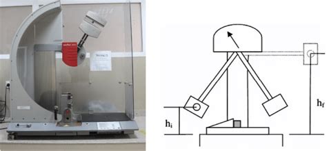 application of charpy impact test in industry|charpy impact test diagram.